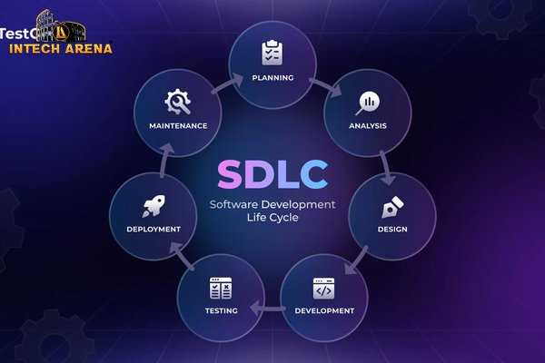 Fundamentals of the Software Development Lifecycle (SDLC)