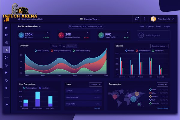 Microsoft Power BI - Introduction
